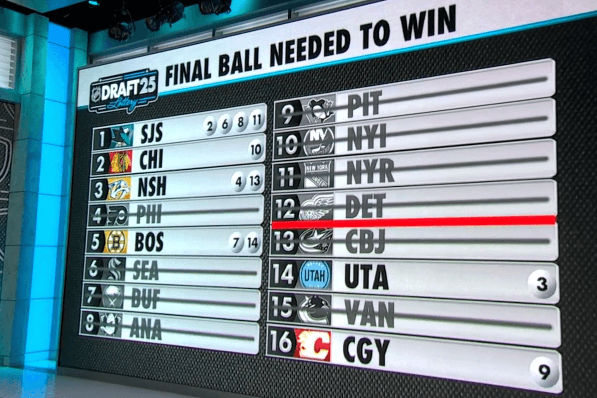 https://images.dailyhive.com/20250505163417/nhl-draft-lottery-2025.png